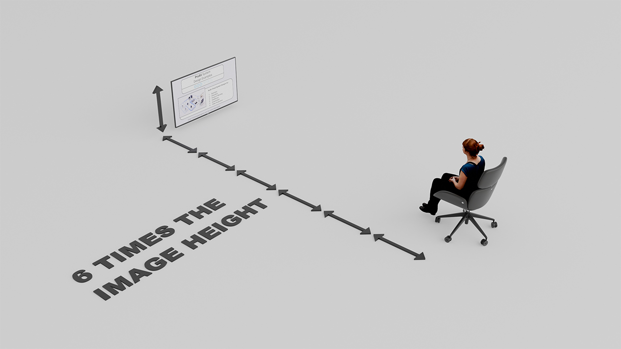 3D rendering showing display screen at a distance of six times its height away from the viewer